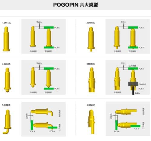Pogo pin types