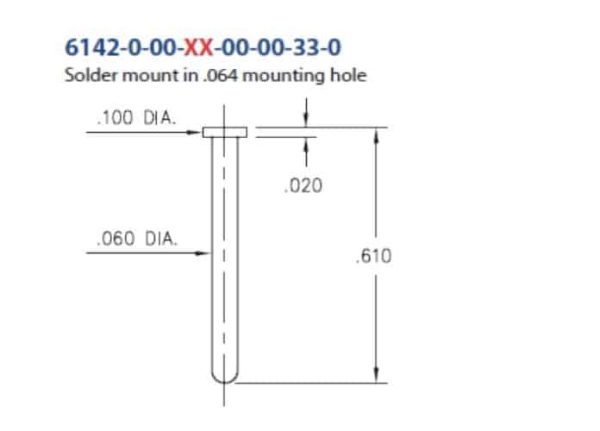 Mill max 6142 draw