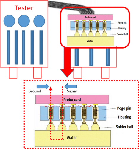 Measurement-of-contact-resistance-between-pogo-pin-and-wafer-solder-ball-top