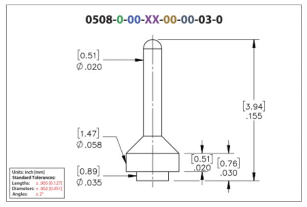 Mill-max-0508