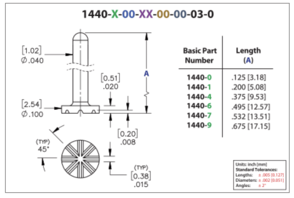 mill-max-1440-4