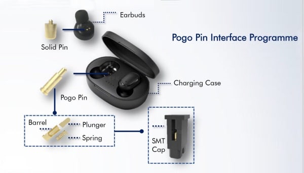 pogo-pin-TWS-应用