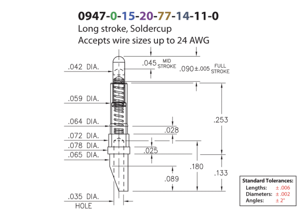 Form-fit mechanical replacement for Mill-Max 0947 solder cup spring-loaded pin