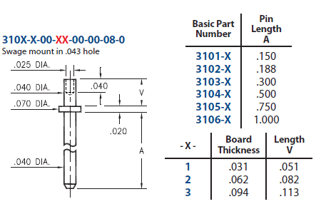 Max 3105