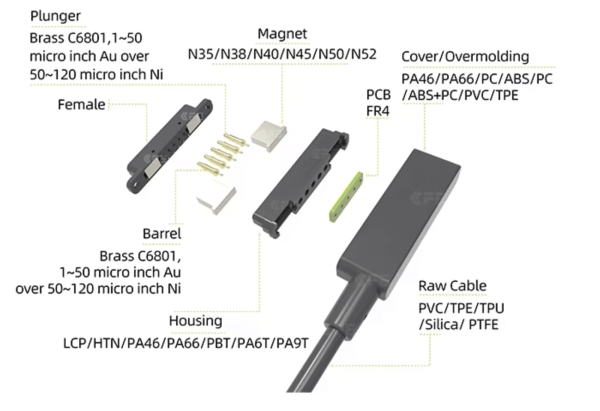PBT-made-plug-housing
