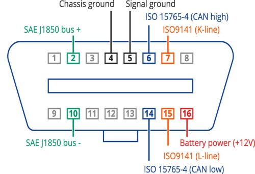 OBD-ii-5-fact