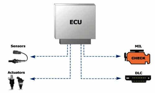 OBD Connector