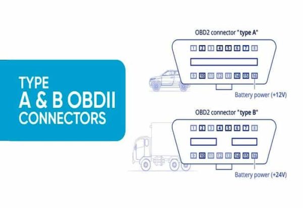 OBD-Connector-2