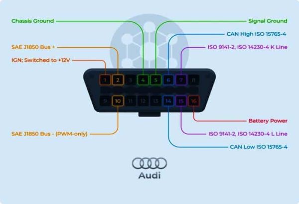 OBD-Connector