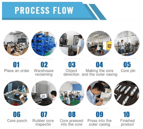 PROCESS FLOW