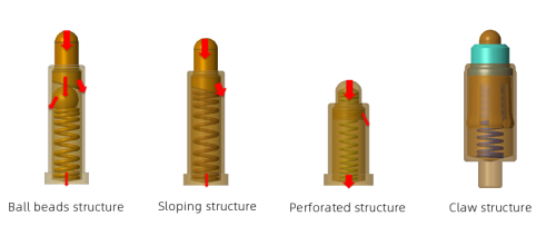 Common-internal-structure-of-Pogo-Pin