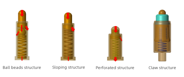 Common-internal-structure-of-Pogo-Pin