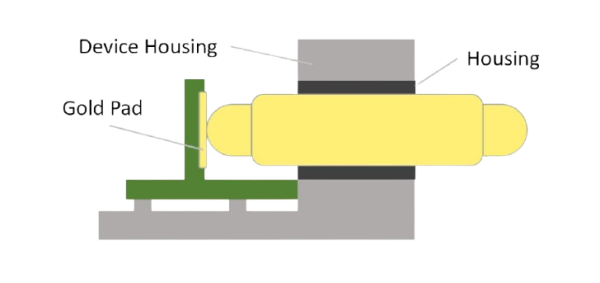 Double-Ended Pins for Direct Mounting