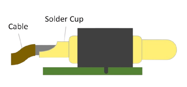 Soldering Connection