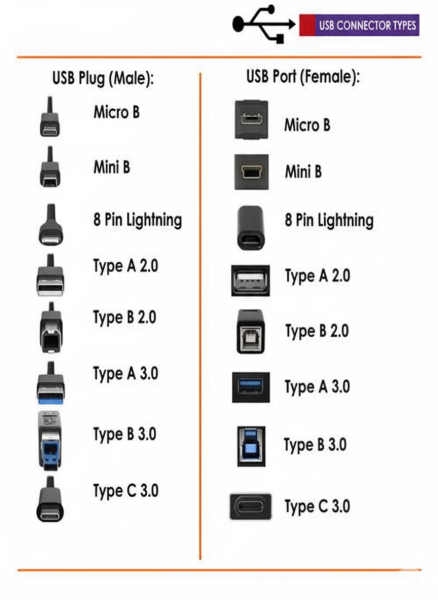 Usb Connector Types